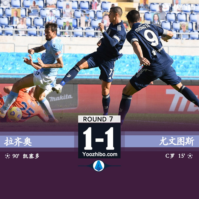 <a href=/zuqiuremen/juventus/ target=_blank class=infotextkey>尤文图斯</a>1-1拉齐奥