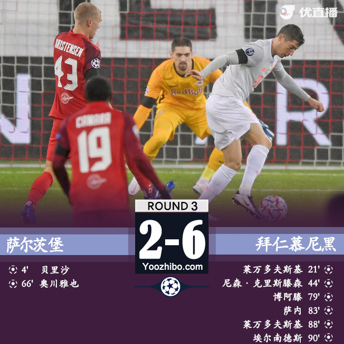 <a href=/zuqiuremen/bayern/ target=_blank class=infotextkey>拜仁</a>6-2逆转萨尔茨堡