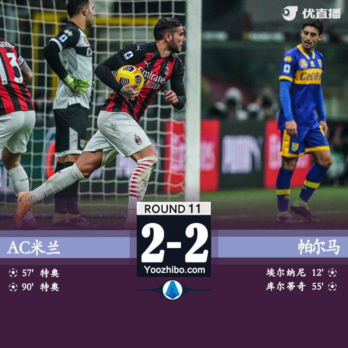 <a href=/zuqiuremen/acmilan/ target=_blank class=infotextkey>AC米兰</a>2-2帕尔马