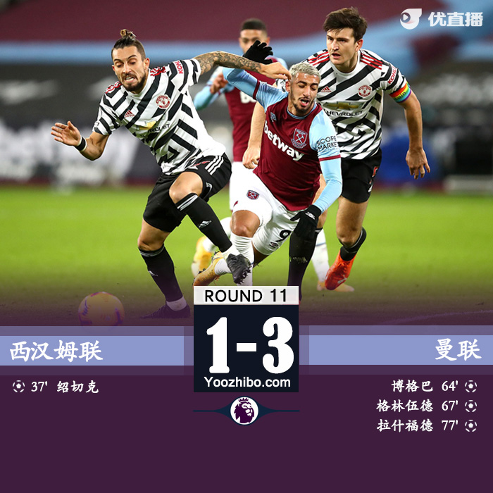 <a href=/zuqiuremen/manlian/ target=_blank class=infotextkey>曼联</a>3-1西汉姆