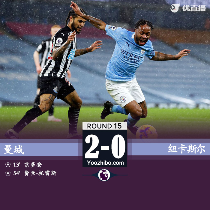 <a href=/zuqiuremen/mancheng/ target=_blank class=infotextkey>曼城</a>2-0纽卡两连胜