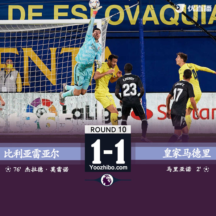 <a href=/zuqiuremen/realmadrid/ target=_blank class=infotextkey>皇马</a>1-1比利亚雷亚尔