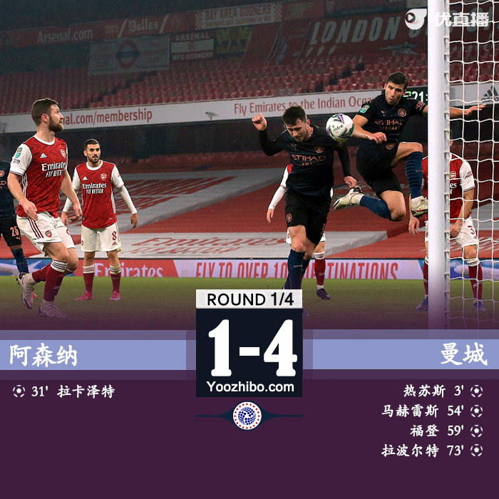 <a href=/zuqiuremen/mancheng/ target=_blank class=infotextkey>曼城</a>4-1<a href=/zuqiuremen/arsenal/ target=_blank class=infotextkey>阿森纳</a>
